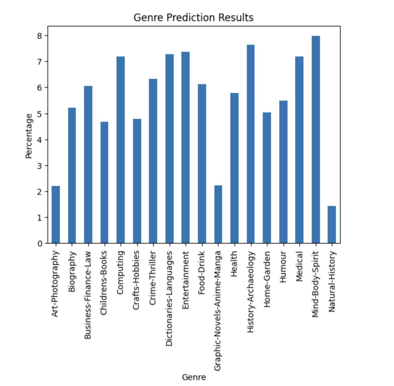 Judge A Book By Its Cover